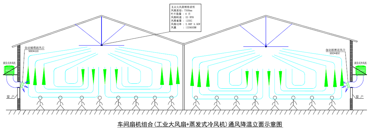 廠房車間通風降溫解決方案